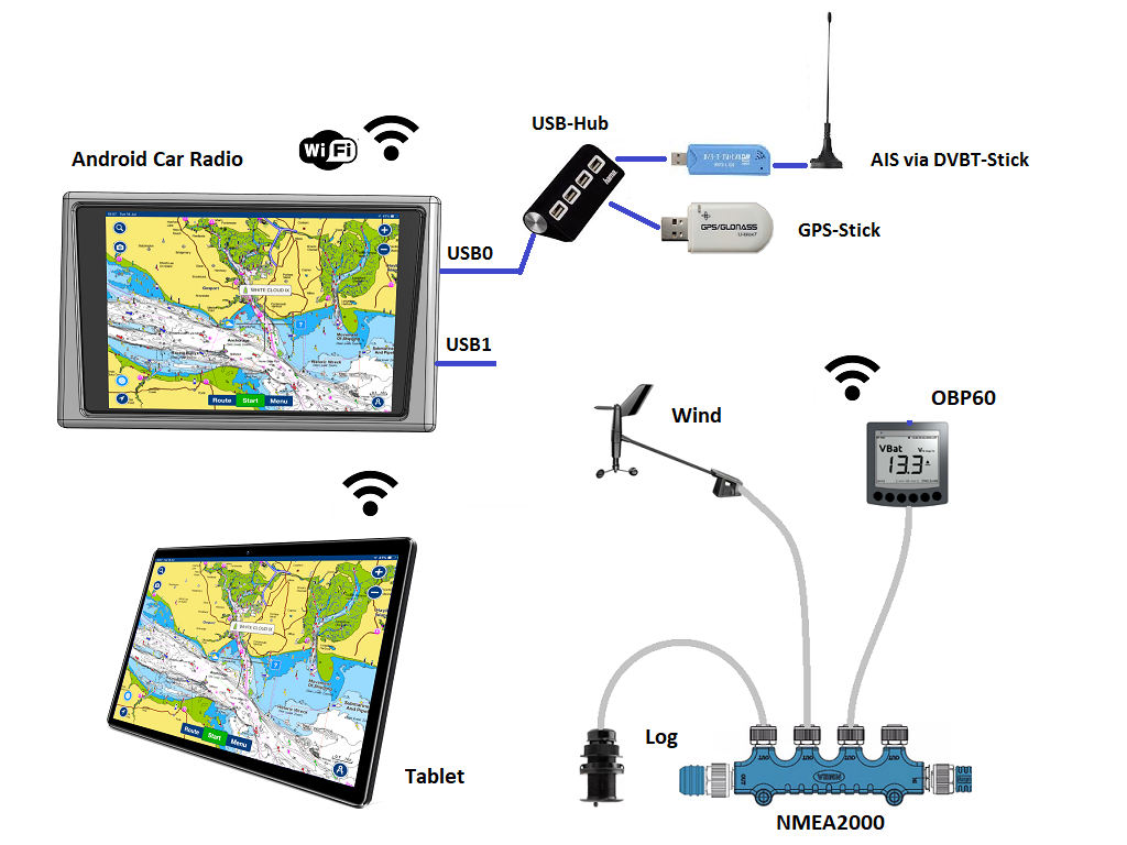 ../_images/OBP60_USB_Connection_Radio_Navionics.png