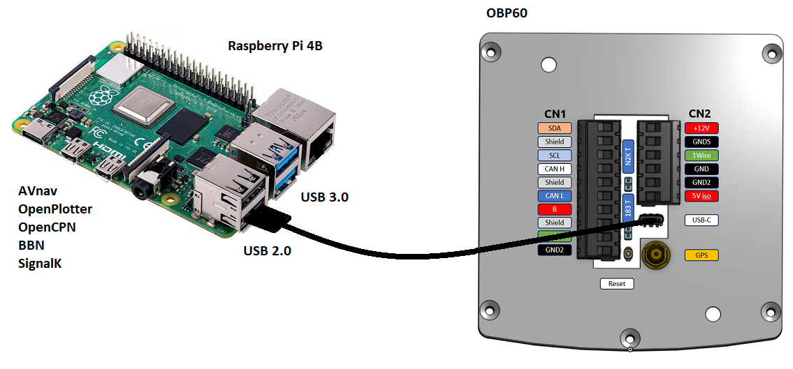 ../_images/OBP60_USB_Connection_Raspi.png